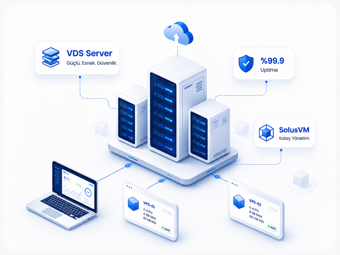 Sunucu hizmetlerinde desteklenen işletim sistemleri: Debian, Ubuntu, CentOS ve Windows