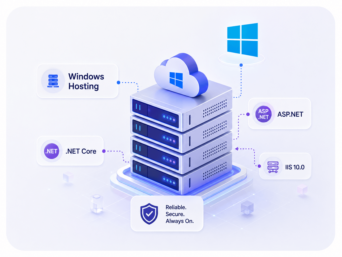 Windows Hosting altyapısı: Microsoft .NET, .NET Core, IIS 10.0 ve MSSQL veritabanı desteği
